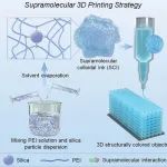 AFM：超分子 3D 打印可一步生成可修复、可回收的结构彩色物体