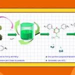云南民大黄超/袁明龙团队Green Chem.：以生物质乳酸出发，一锅法可持续合成嘧啶