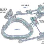 从HIAF到CNUF（下）