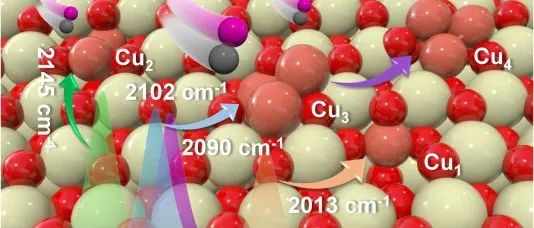 西安交大苏亚琼课题组J. Catal：CuxCe1-xO2单原子催化剂催化CO氧化活性位点结构解析
