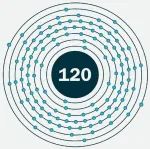 元素周期表将新增1⃣行! 科学家已准备好最早明年制造第 120 号元素