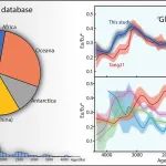 Geosci. Front. | 区域趋势和岩石因素限制了全球对锆石微量元素成分的解释