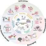 Chem. Soc. Rev：微生物-材料杂化体用于疾病治疗
