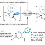 研究前沿：大连化物所吴小锋团队-CO羰基化 | Nature Catalysis