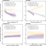 华东师范大学刘慧颖教授团队《New Phytologist》揭示随时间推移气候变暖对植物物候的影响逐渐减弱！