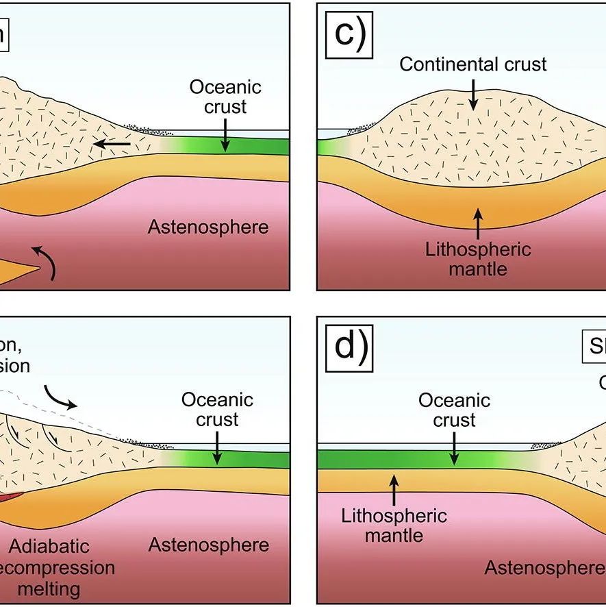 Geosci. Front. | 多元同位素和地球化学方法研究元古代斜长岩和AMCG组的岩浆来源和构造环境