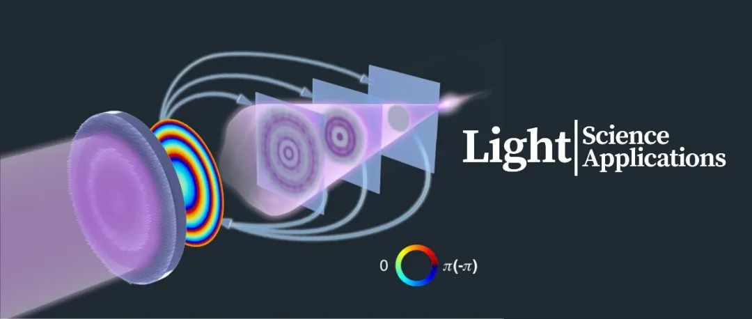 Light | 基于计算成像的超构透镜量测方法