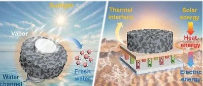 中国地质大学(武汉)《AFM》：受榫卯结构启发制备石墨烯复合气凝胶，用于高效的太阳能驱动海水淡化和发电