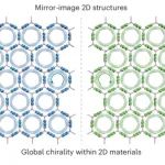 研究前沿：上海交通大学崔勇团队-手性二维材料 | Nature Chemistry