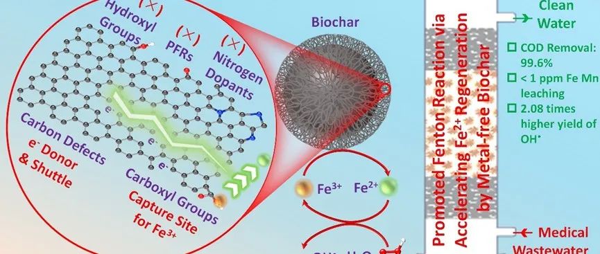 华中科技大学陈朱琦课题组SPT｜Fenton反应中生物炭对Fe2+再生的促进作用：碳缺陷位作为电子供体与电子穿梭体的关键贡献