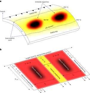 Diverse slip behaviour of velocity-weakening fault barriers