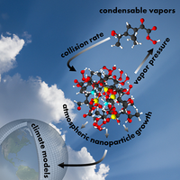 Atmospheric nanoparticle growth