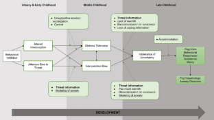 Relative importance of bacterivorous mixotrophs in an estuary-coast environment