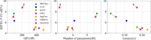 FlowNAS: Neural Architecture Search for Optical Flow Estimation