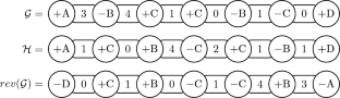 Signed rearrangement distances considering repeated genes, intergenic regions, and indels