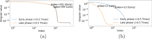 How Much Can One Learn a Partial Differential Equation from Its Solution?