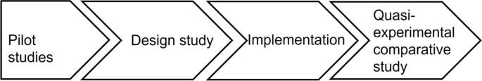 Fostering Secondary School Science Students’ Intrinsic Motivation by Inquiry-based Learning