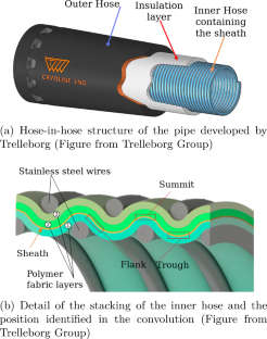 Dependence on strain rate of the glass and ductile-to-brittle transition temperatures of an ultra-high molecular weight polyethylene used at cryogenic temperature