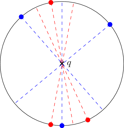 Enclosing Depth and Other Depth Measures