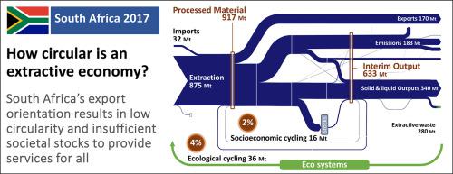 How circular is an extractive economy? South Africa's export orientation results in low circularity and insufficient societal stocks for service-provisioning