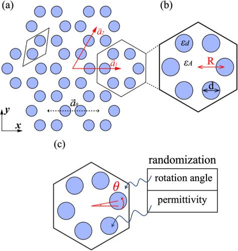 Breakdown effect of periodic perturbations to the robustness of topological phase in a gyromagnetic photonic crystal