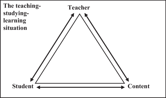 Transformation of School Science Practices to Promote Functional Scientific Literacy