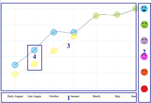 STEM Journey Maps as Tools for Exploring Elementary Teachers’ Experiences with Science and Engineering Instruction