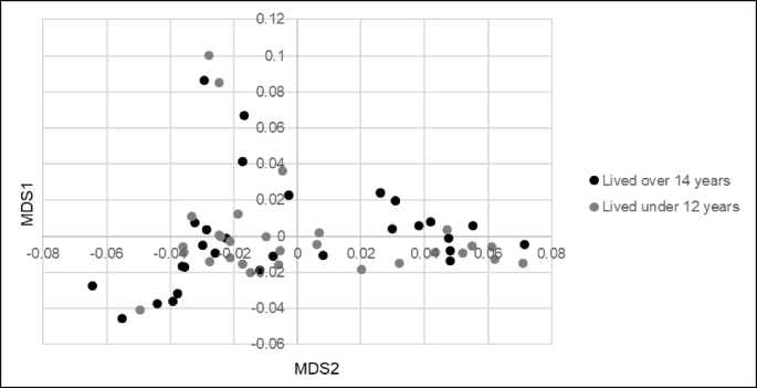 Exposure to Violence as Explanatory Variable: Meaning, Measurement, and Theoretical Implications of Different Indicators