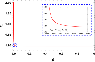 Effects of Pure and Modified Nanobubbles on the Reverse Flotation of Kaolinite from Hematite