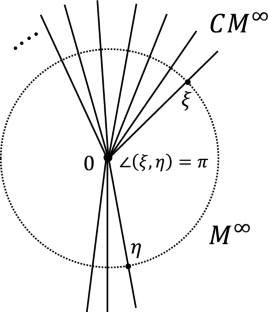 Convex Analysis on Hadamard Spaces and Scaling Problems