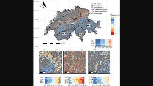 Grassland-use intensity maps for Switzerland based on satellite time series: Challenges and opportunities for ecological applications