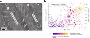 A rock record of H2 production in the ancient Earth