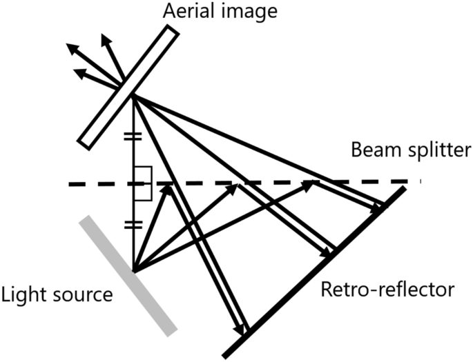 Reducing thickness of long-distance aerial display system in AIRR using Fresnel lens