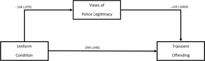 Conceptualization and measurement of regulatory discretion: Text analysis of 120 years of British legislation